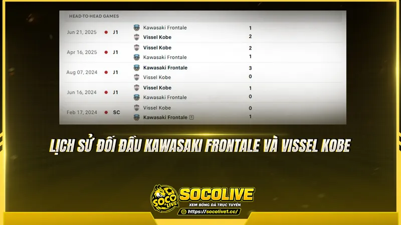 Lịch sử đối đầu Kawasaki Frontale và Vissel Kobe được Socolivetv tổng hợp
