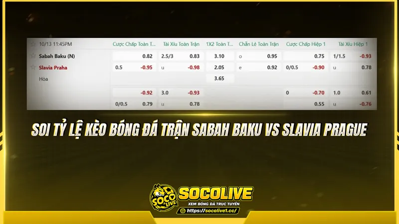 Soi tỷ lệ kèo bóng đá trận Sabah Baku vs Slavia Prague Soi tỷ lệ kèo bóng đá trận Sabah Baku vs Slavia Prague