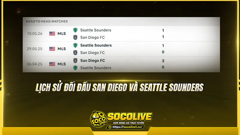 Lịch sử đối đầu San Diego và Seattle Sounders được Socolivetv tổng hợp Lịch sử đối đầu San Diego và Seattle Sounders được Socolivetv tổng hợp